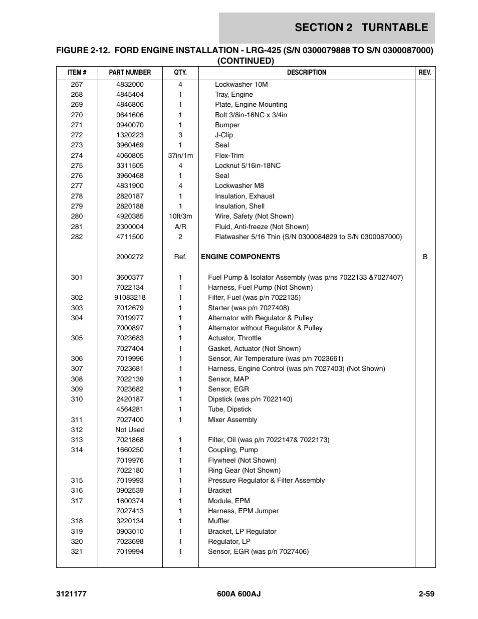 JLG 600A_AJ Parts Manual User Manual | Page 123 / 374