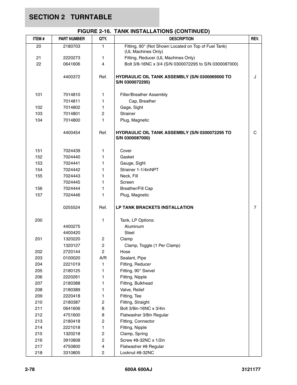 JLG 600A_AJ Parts Manual User Manual | Page 142 / 374