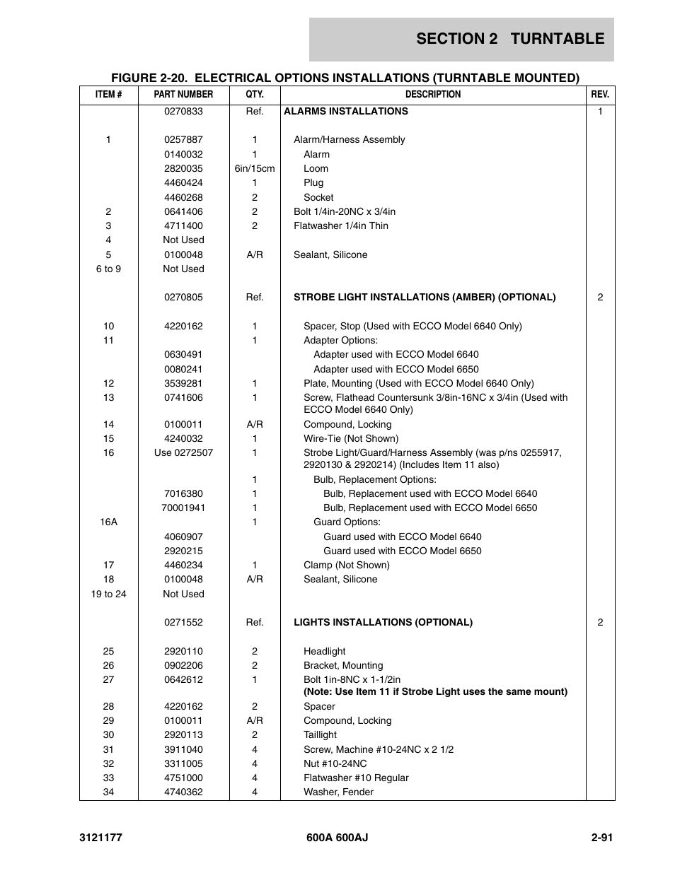 JLG 600A_AJ Parts Manual User Manual | Page 155 / 374