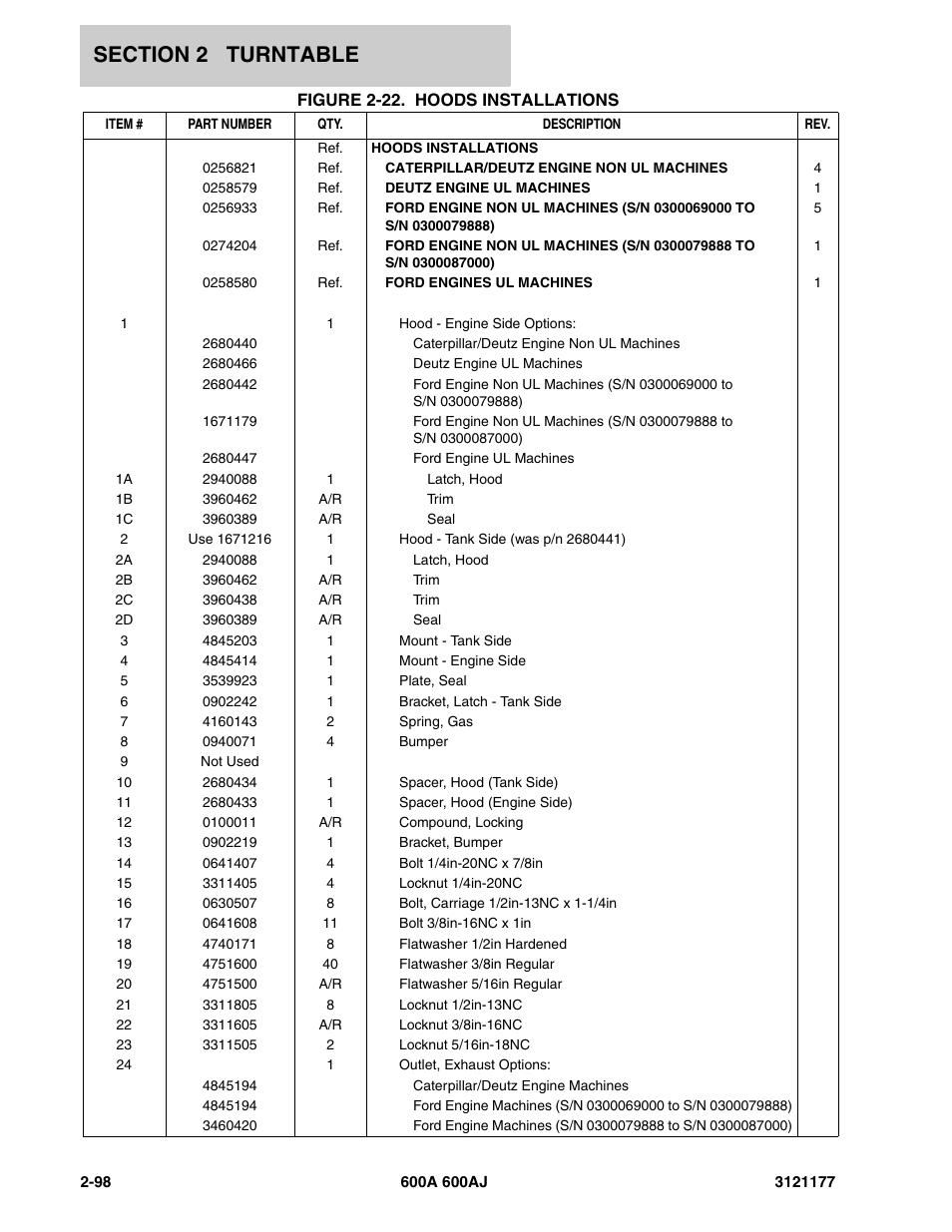 JLG 600A_AJ Parts Manual User Manual | Page 162 / 374
