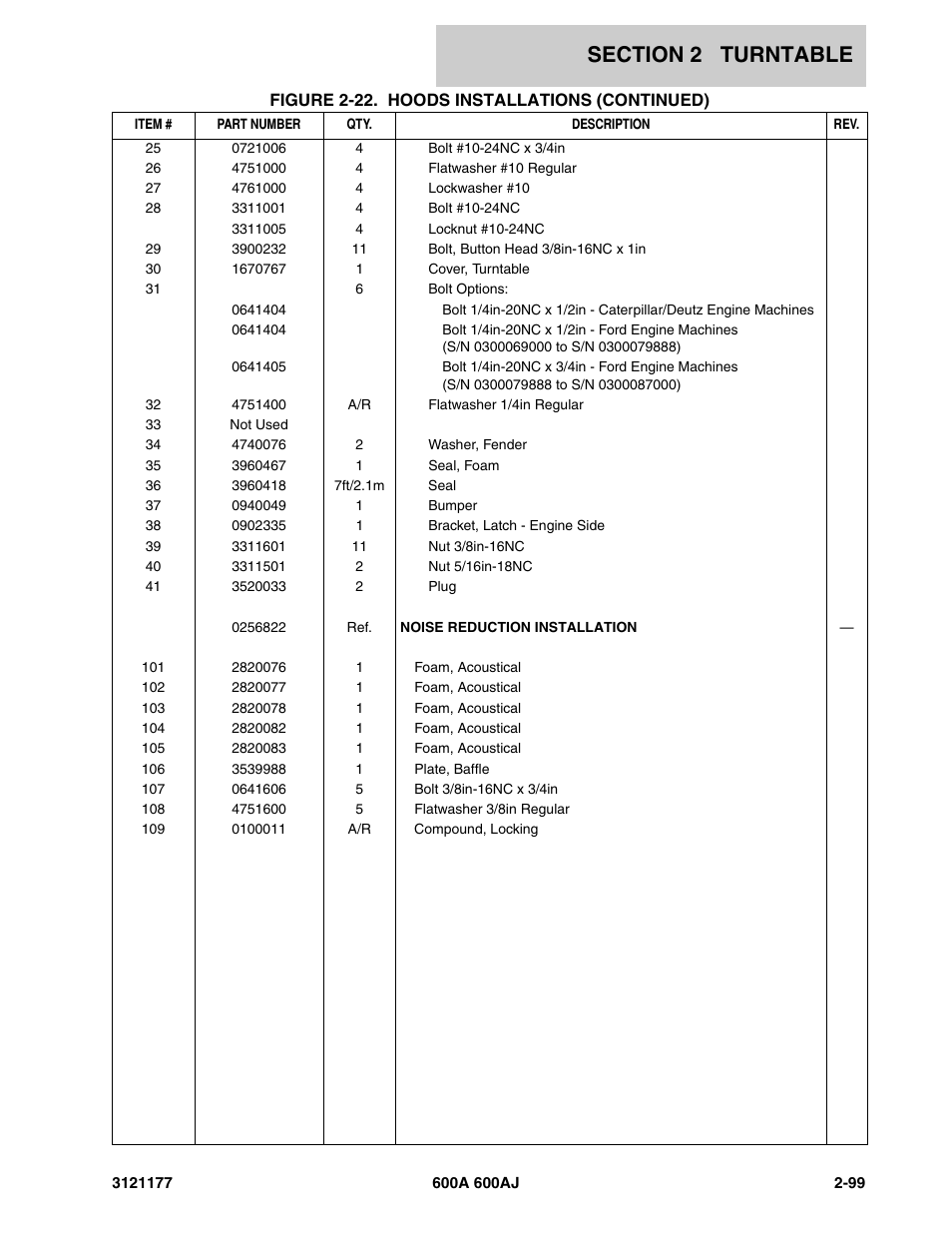 JLG 600A_AJ Parts Manual User Manual | Page 163 / 374