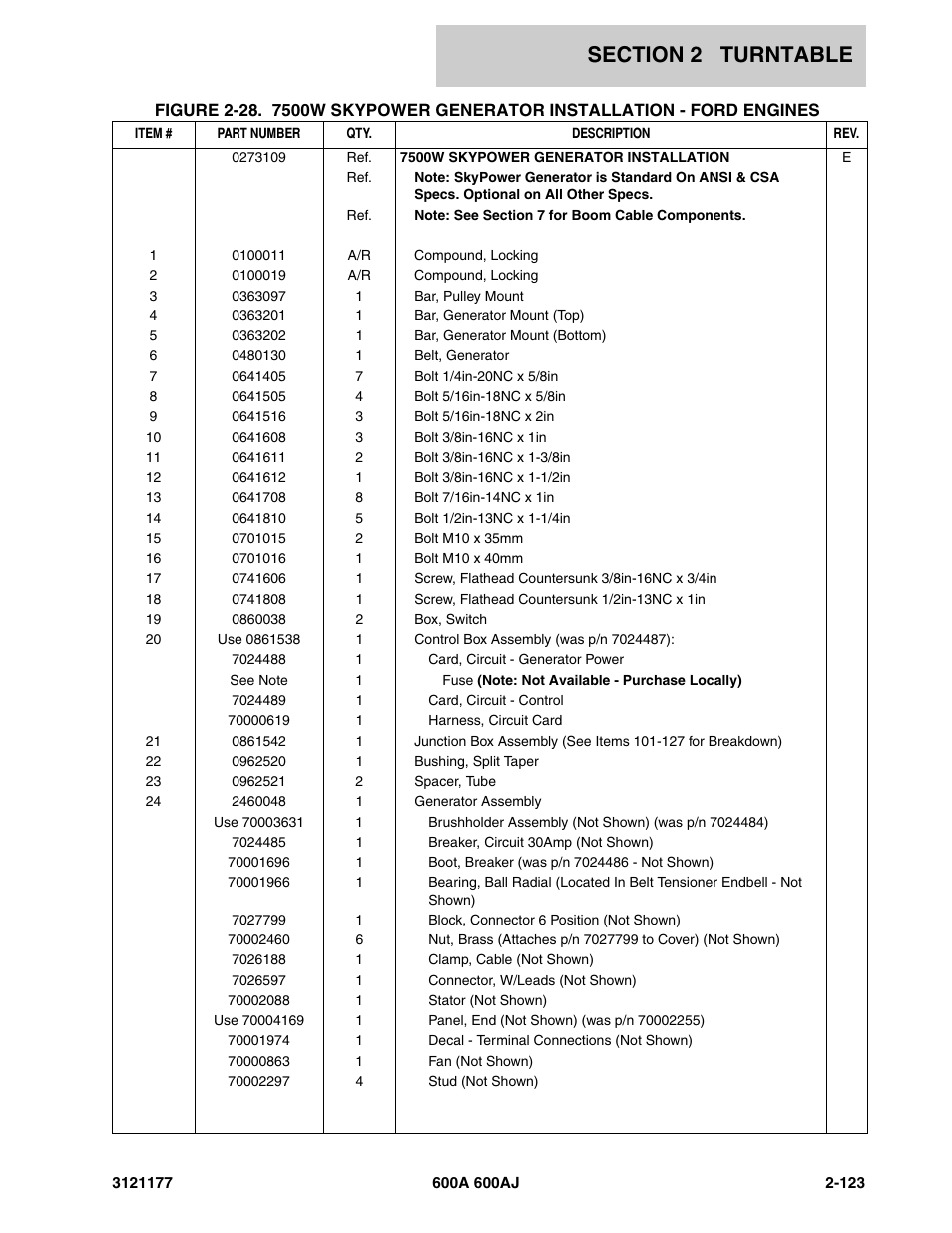 JLG 600A_AJ Parts Manual User Manual | Page 187 / 374