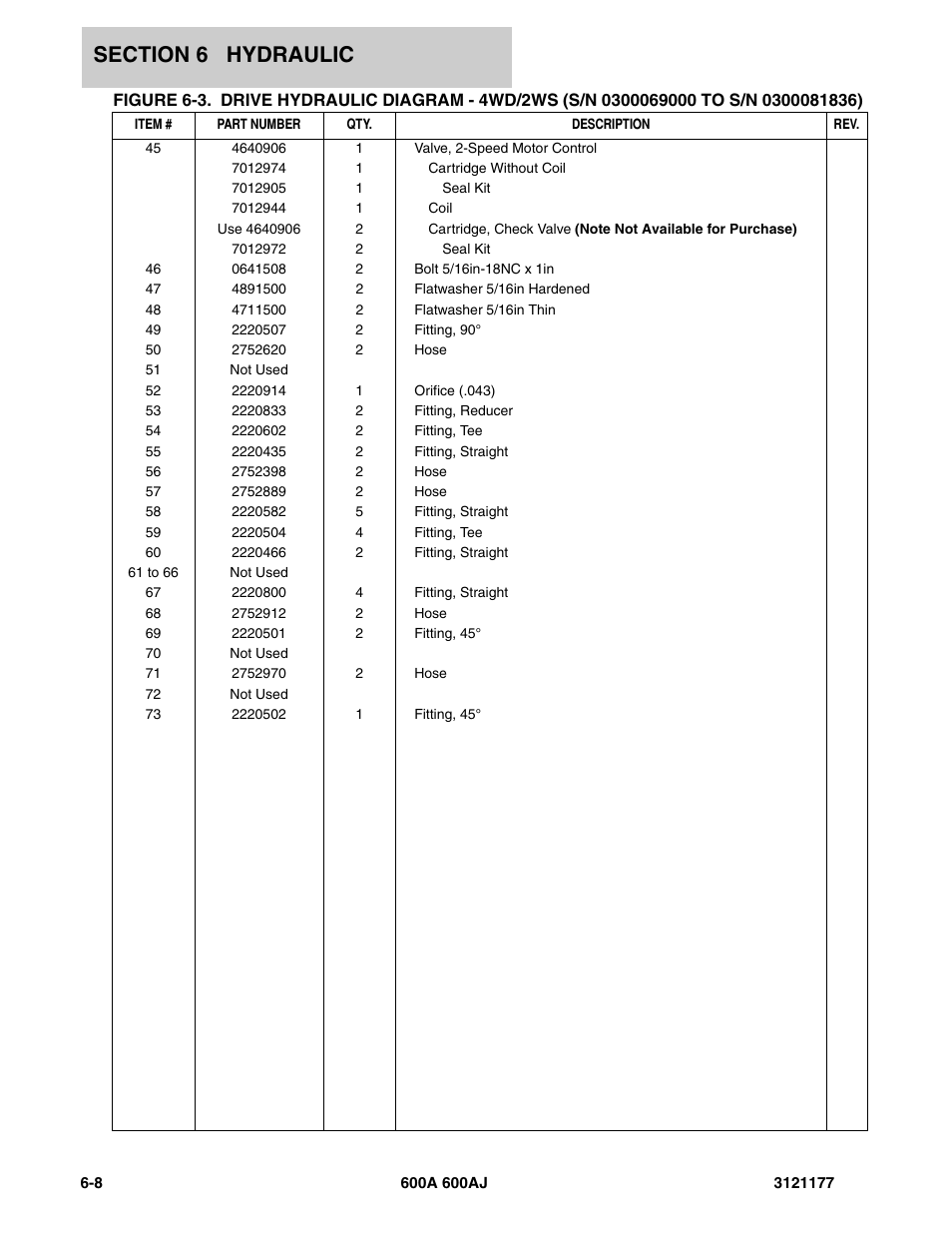 JLG 600A_AJ Parts Manual User Manual | Page 286 / 374