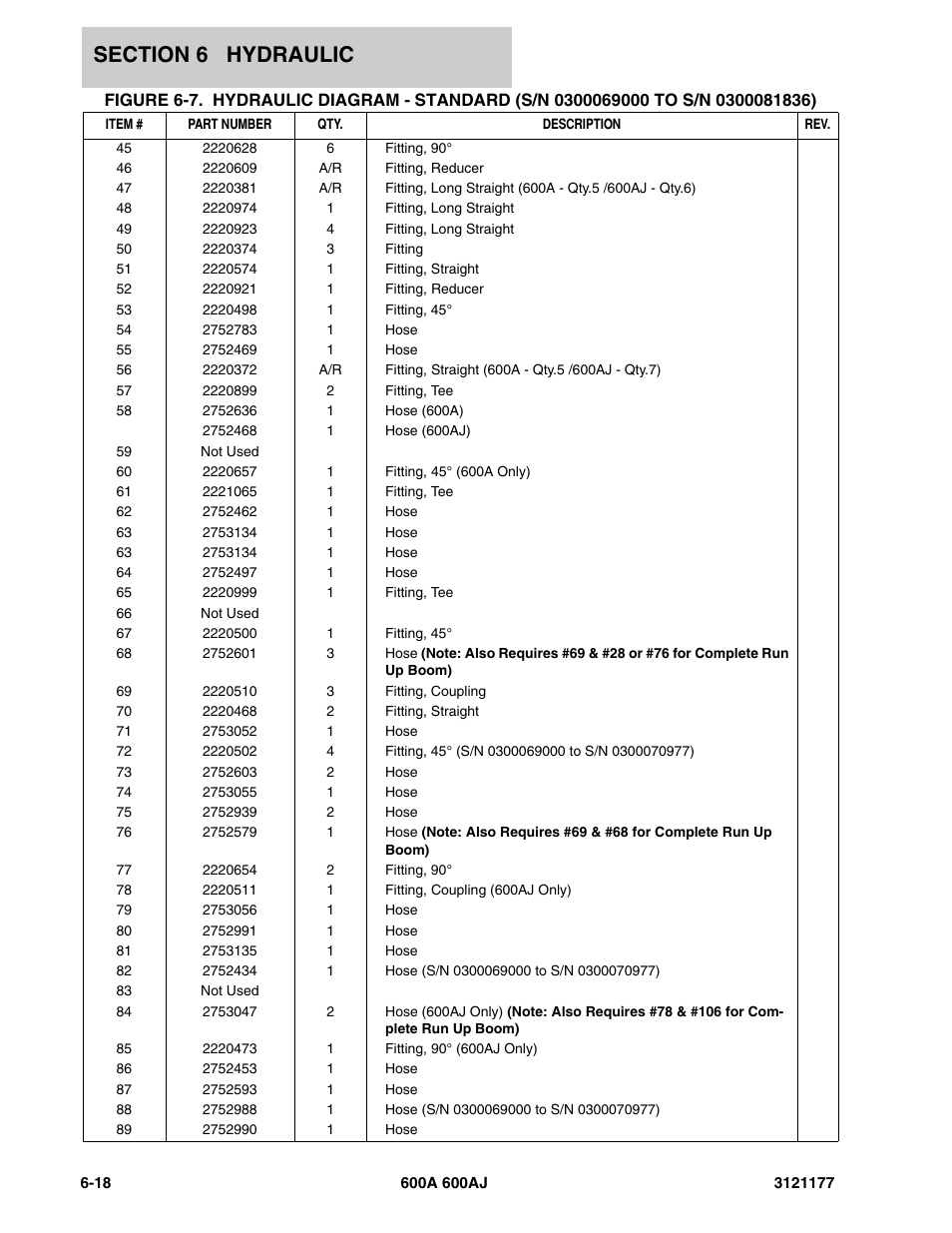 JLG 600A_AJ Parts Manual User Manual | Page 296 / 374