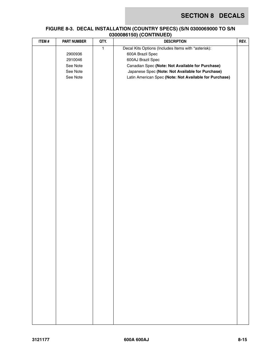 JLG 600A_AJ Parts Manual User Manual | Page 343 / 374