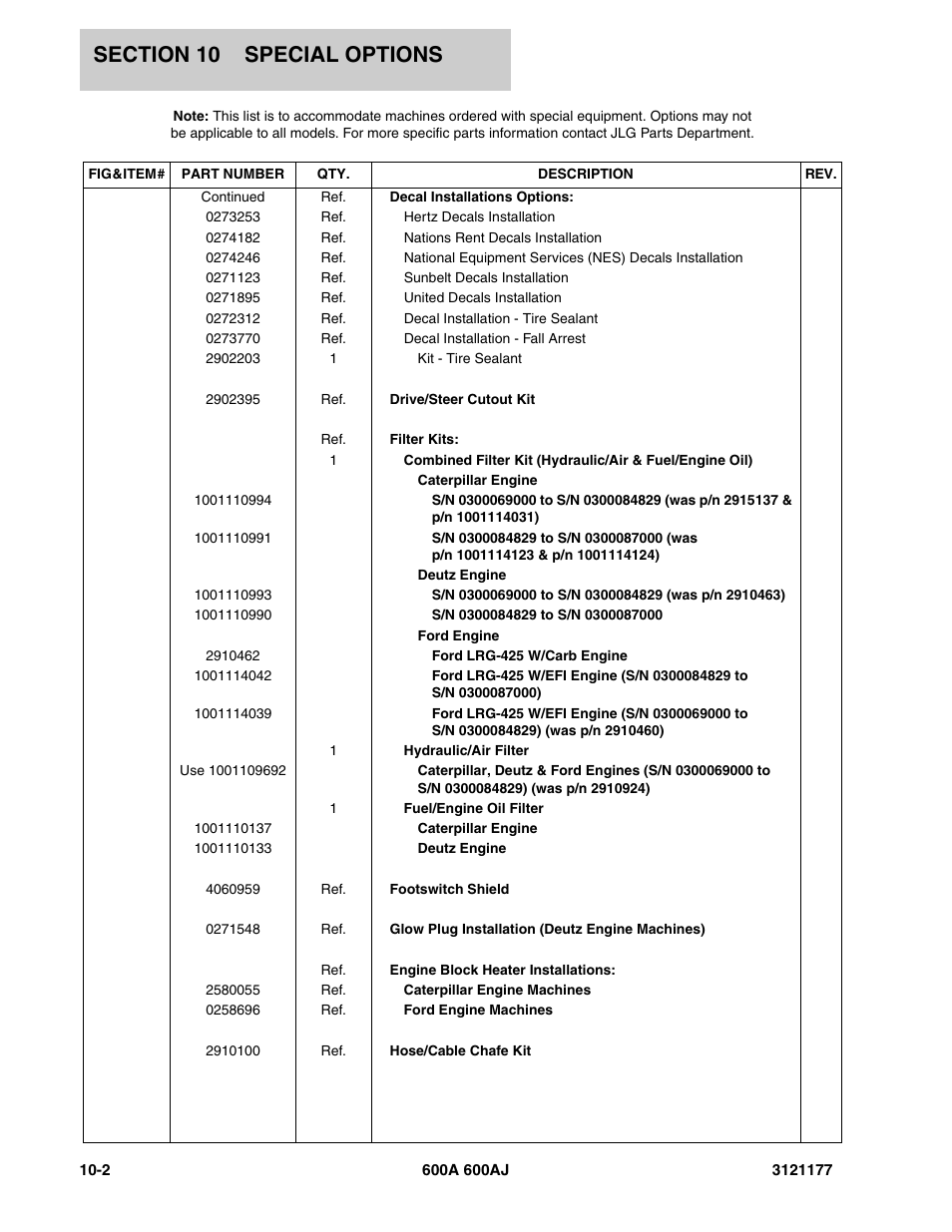 JLG 600A_AJ Parts Manual User Manual | Page 352 / 374