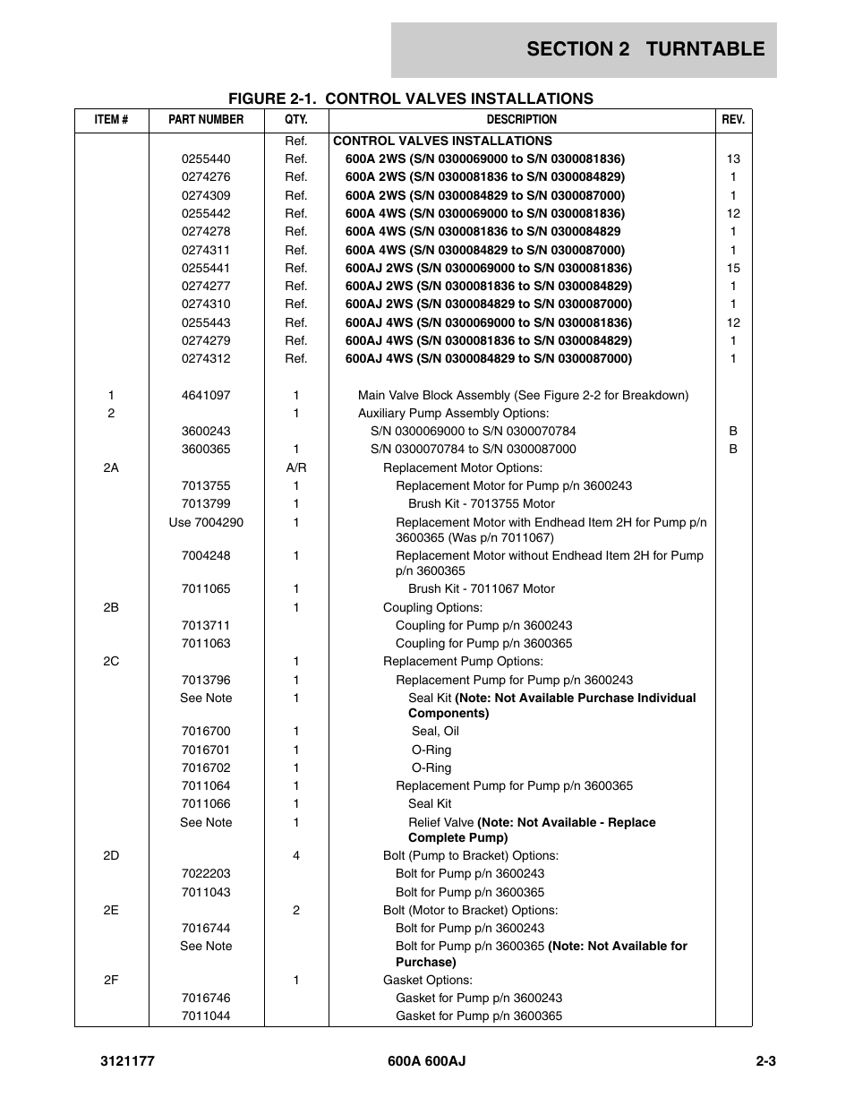 JLG 600A_AJ Parts Manual User Manual | Page 67 / 374