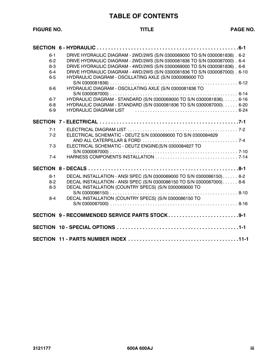 JLG 600A_AJ Parts Manual User Manual | Page 7 / 374