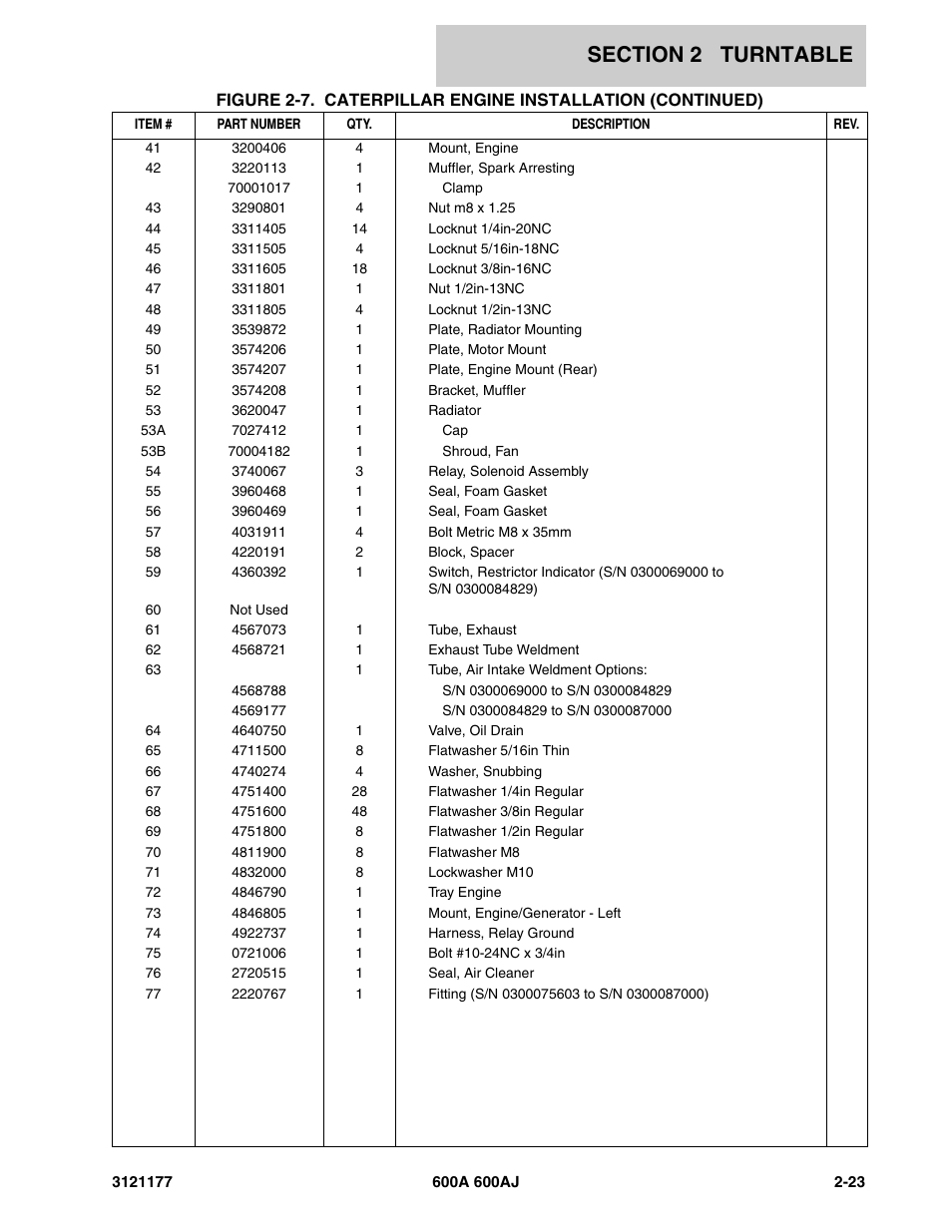 JLG 600A_AJ Parts Manual User Manual | Page 87 / 374