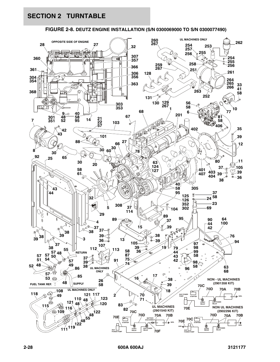 Figure 2-8 | JLG 600A_AJ Parts Manual User Manual | Page 92 / 374