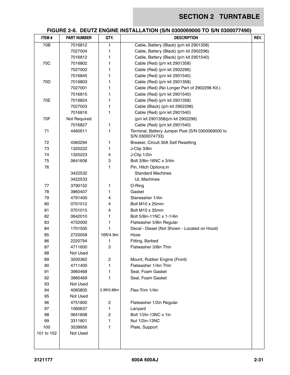 JLG 600A_AJ Parts Manual User Manual | Page 95 / 374
