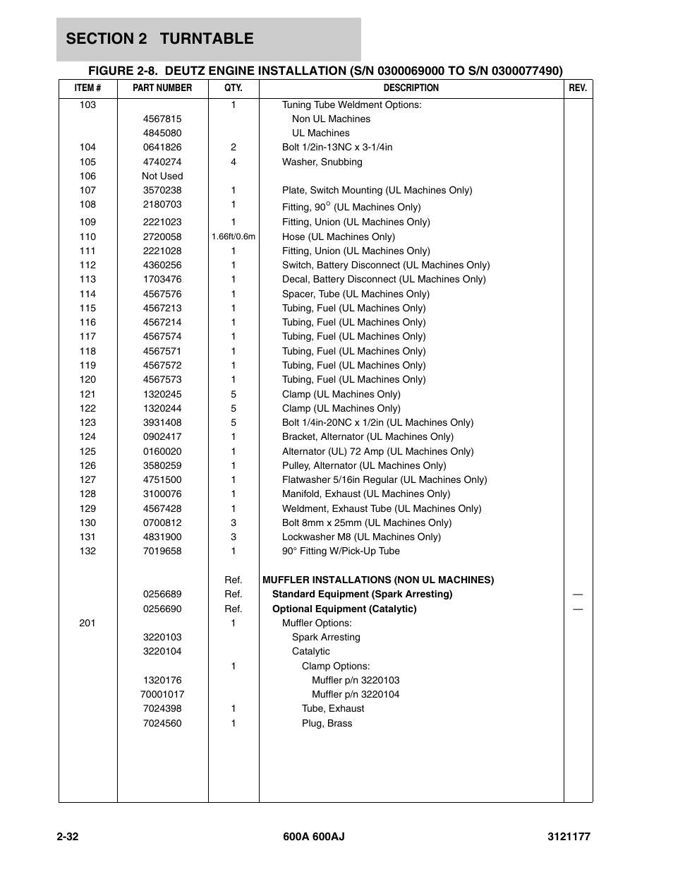 JLG 600A_AJ Parts Manual User Manual | Page 96 / 374
