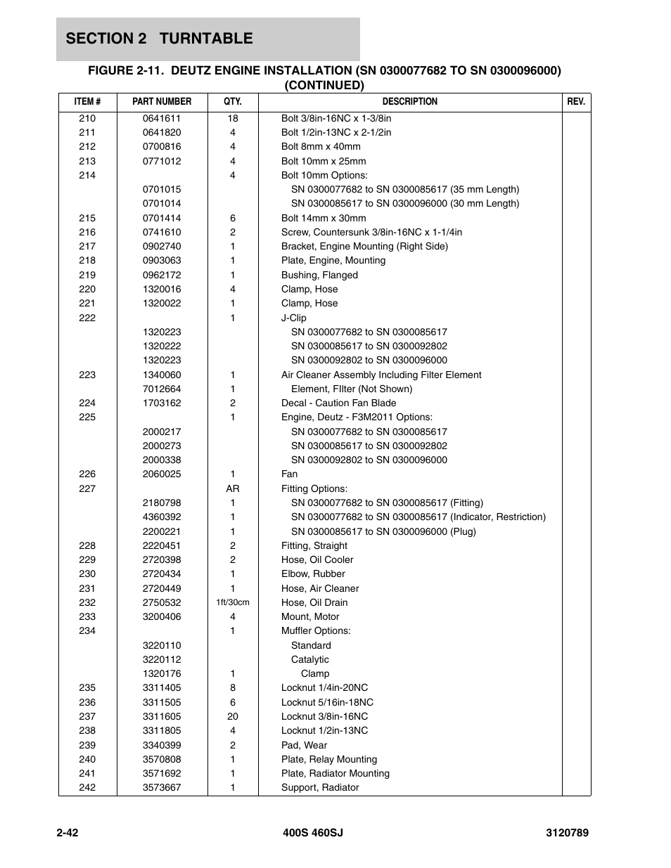 JLG 460SJ ANSI Parts Manual User Manual | Page 100 / 346