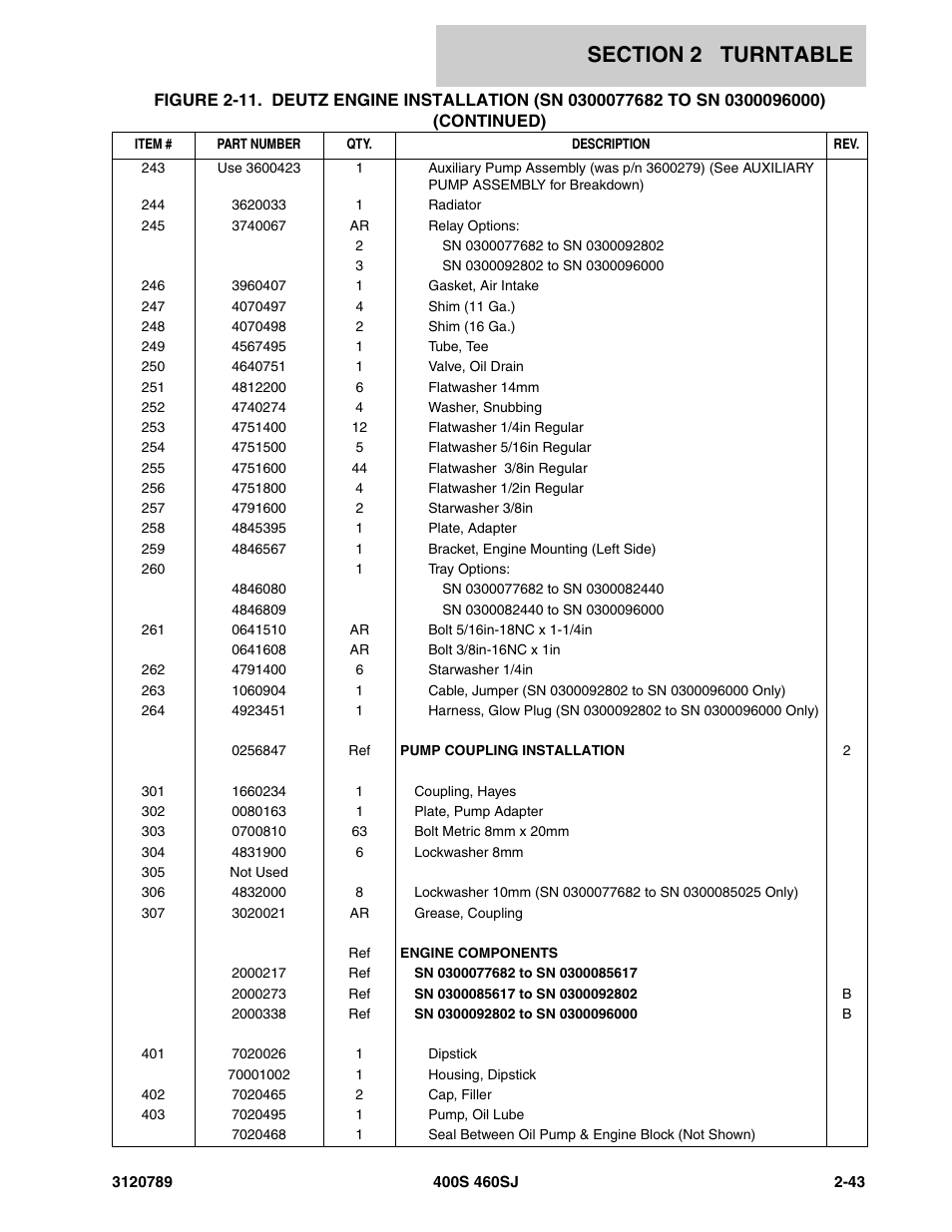 JLG 460SJ ANSI Parts Manual User Manual | Page 101 / 346