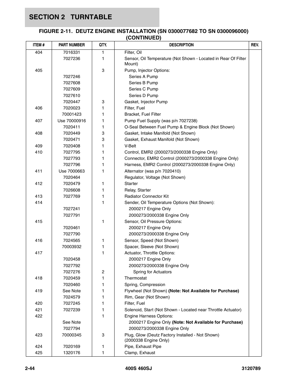 JLG 460SJ ANSI Parts Manual User Manual | Page 102 / 346