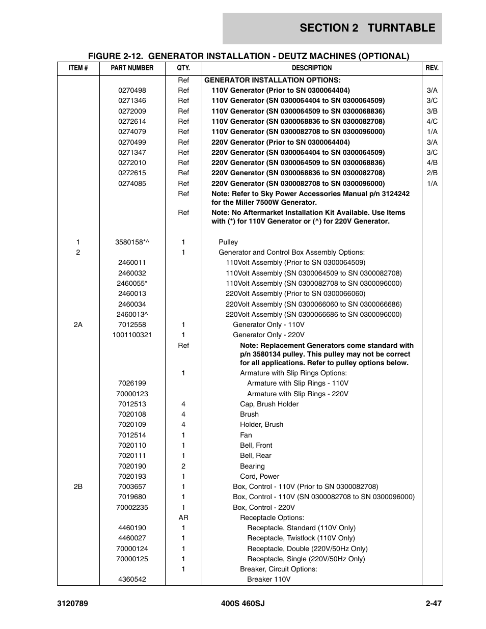 JLG 460SJ ANSI Parts Manual User Manual | Page 105 / 346