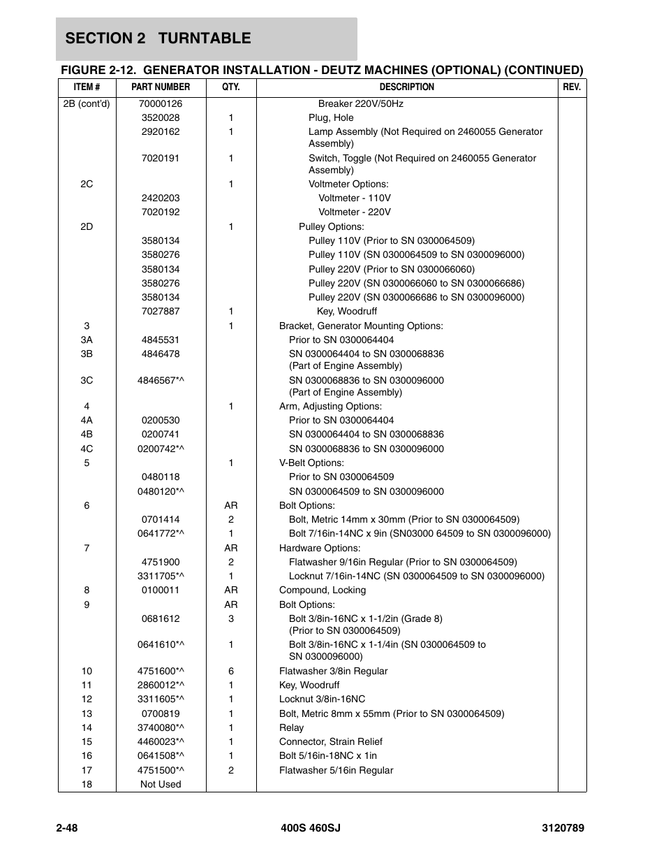 JLG 460SJ ANSI Parts Manual User Manual | Page 106 / 346