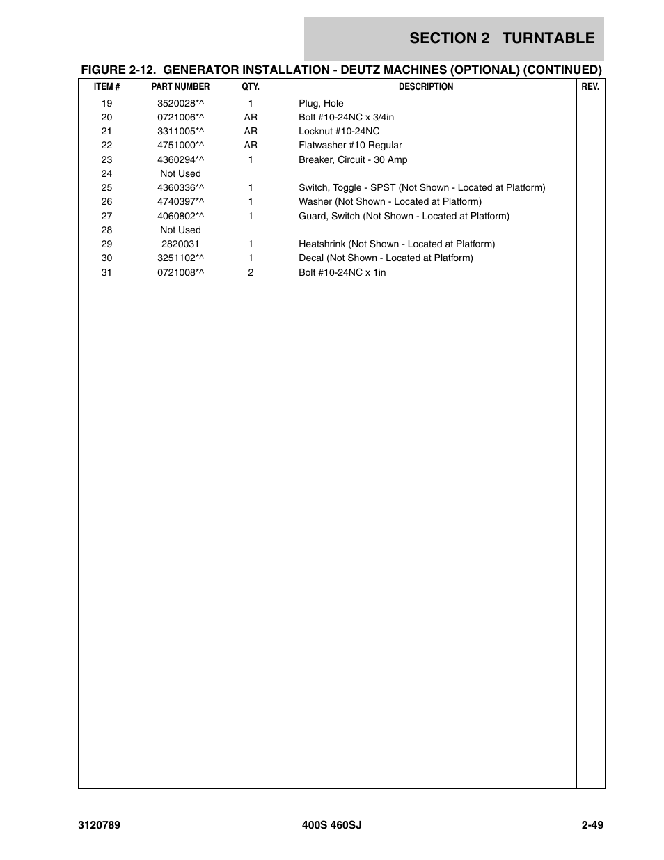 JLG 460SJ ANSI Parts Manual User Manual | Page 107 / 346