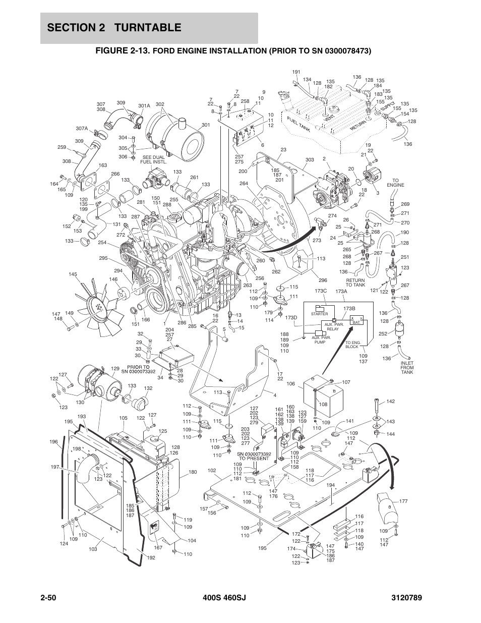 Figure 2-13 | JLG 460SJ ANSI Parts Manual User Manual | Page 108 / 346