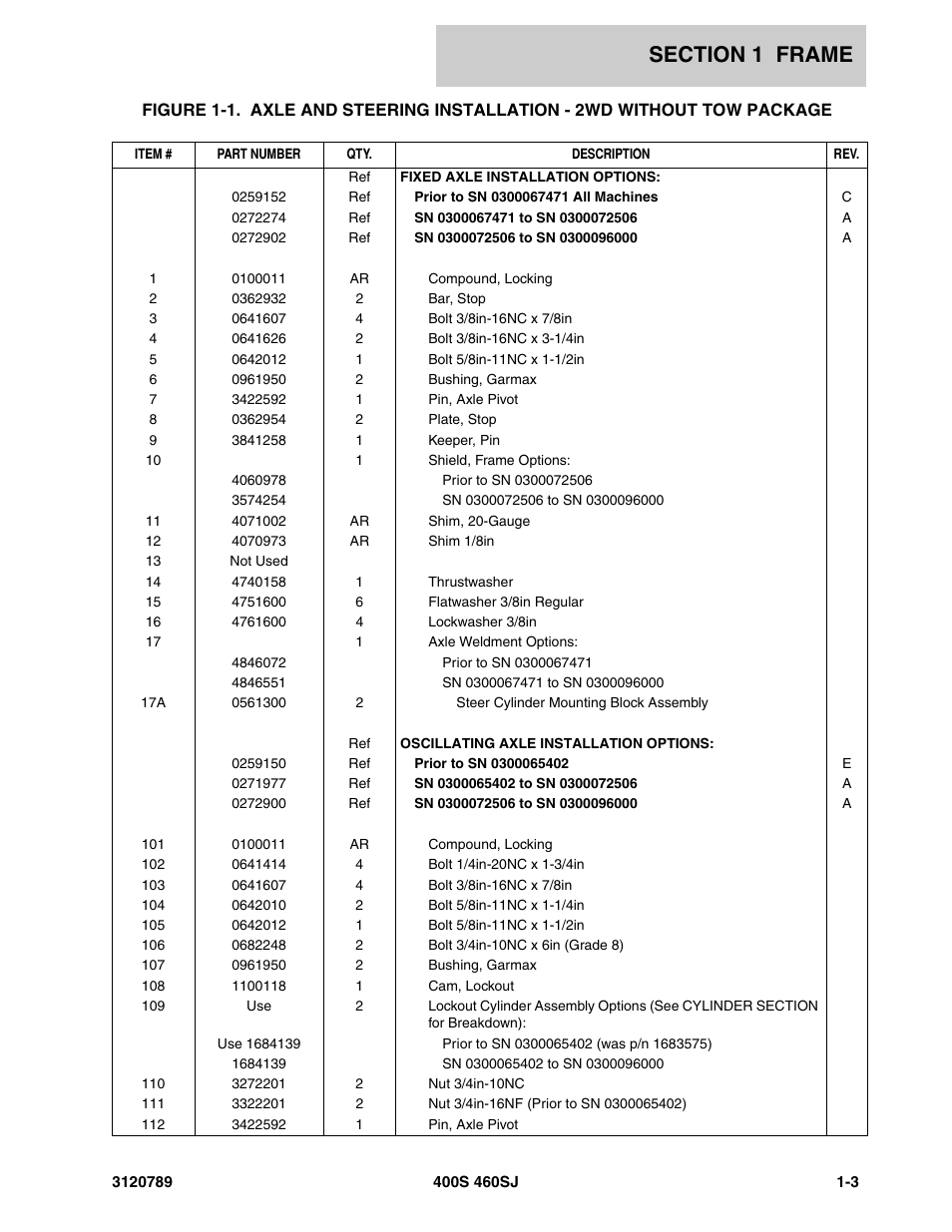 JLG 460SJ ANSI Parts Manual User Manual | Page 11 / 346