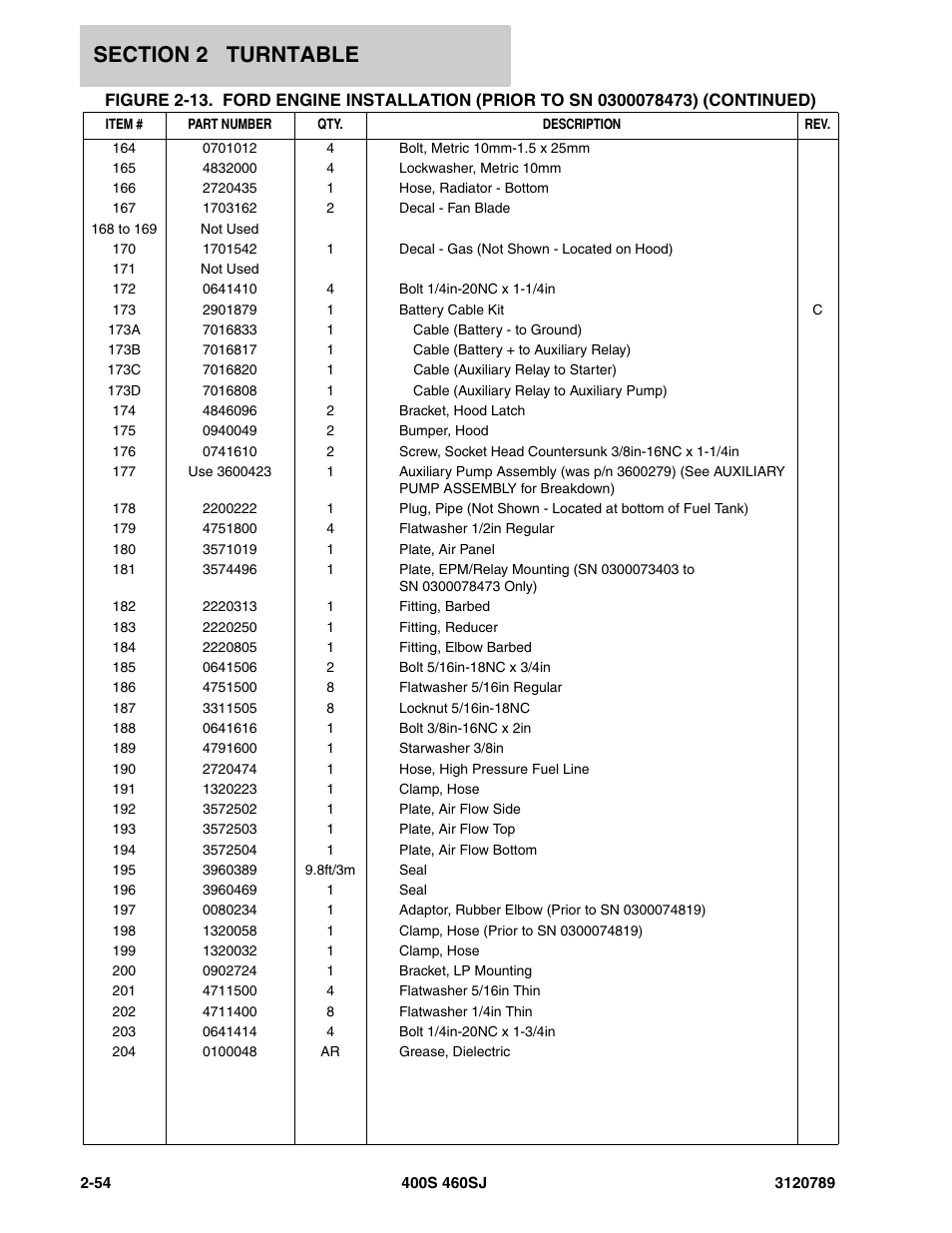 JLG 460SJ ANSI Parts Manual User Manual | Page 112 / 346