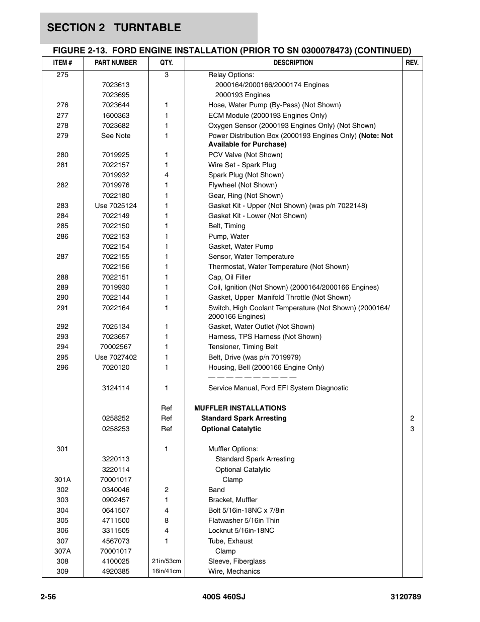 JLG 460SJ ANSI Parts Manual User Manual | Page 114 / 346