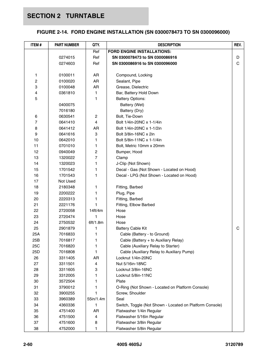 JLG 460SJ ANSI Parts Manual User Manual | Page 118 / 346