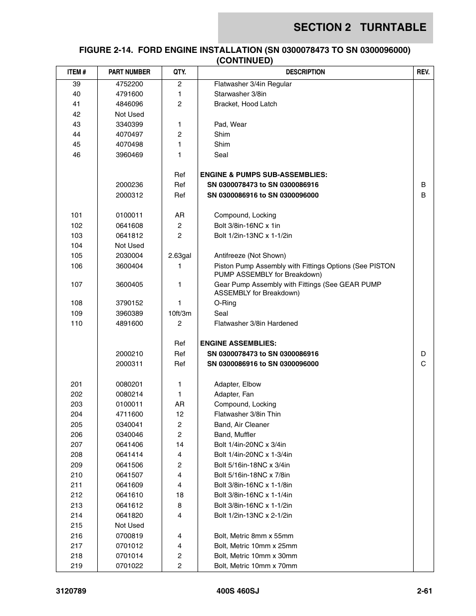 JLG 460SJ ANSI Parts Manual User Manual | Page 119 / 346