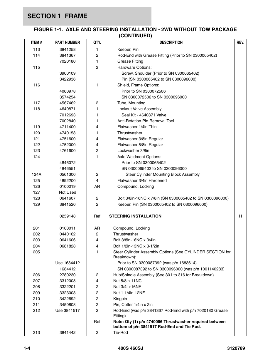 JLG 460SJ ANSI Parts Manual User Manual | Page 12 / 346