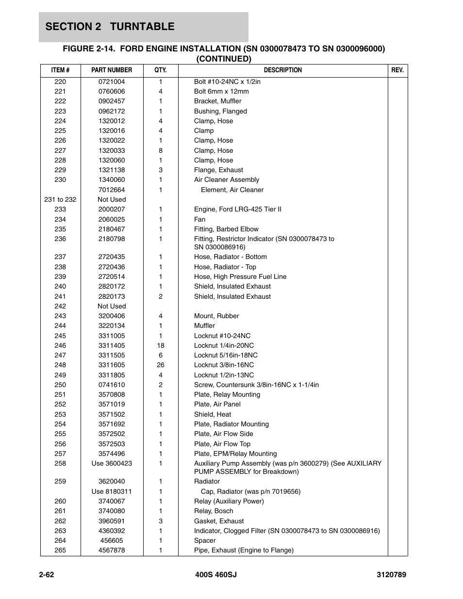 JLG 460SJ ANSI Parts Manual User Manual | Page 120 / 346