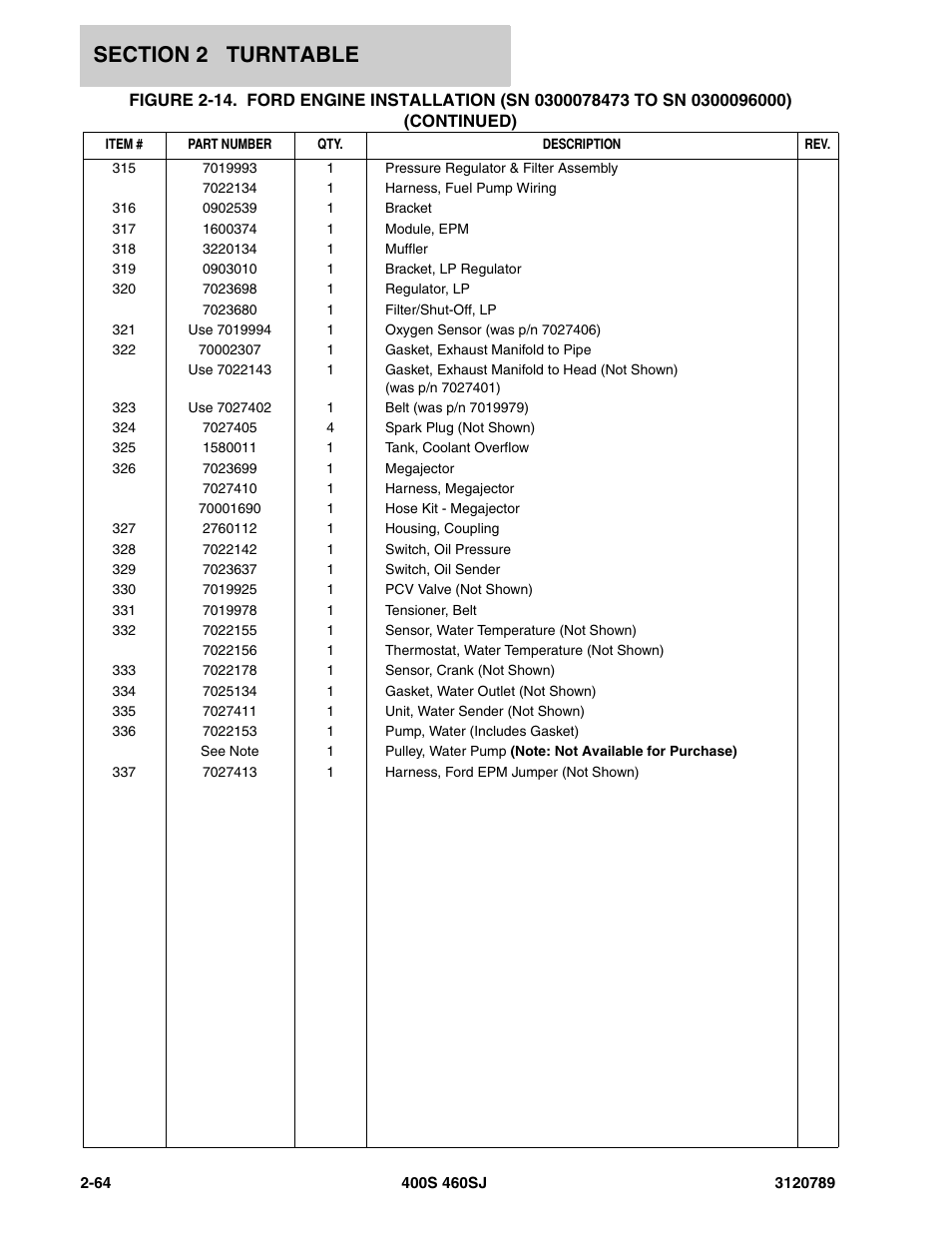 JLG 460SJ ANSI Parts Manual User Manual | Page 122 / 346