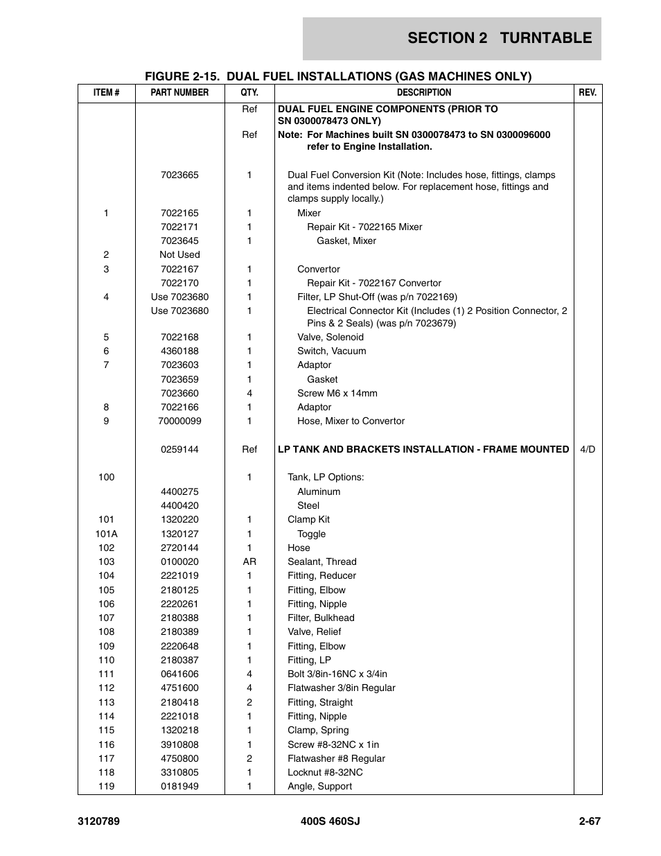 JLG 460SJ ANSI Parts Manual User Manual | Page 125 / 346