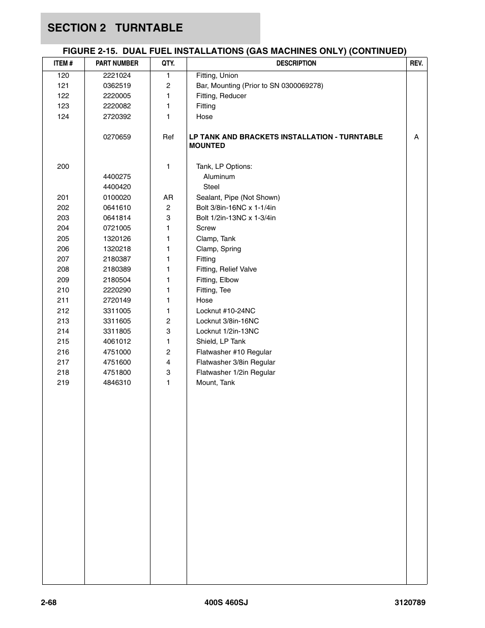 JLG 460SJ ANSI Parts Manual User Manual | Page 126 / 346