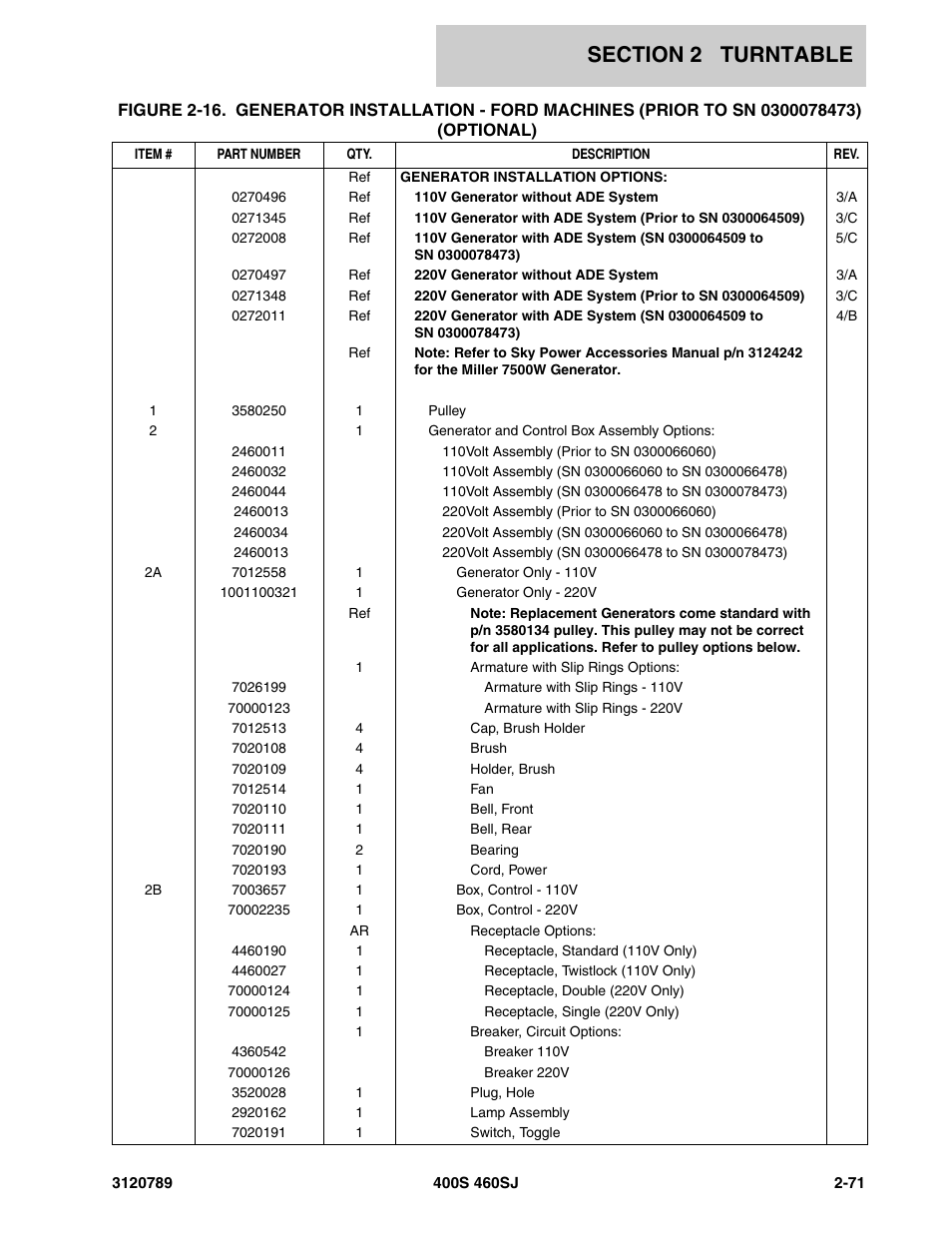 JLG 460SJ ANSI Parts Manual User Manual | Page 129 / 346