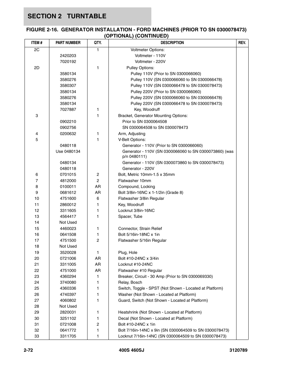 JLG 460SJ ANSI Parts Manual User Manual | Page 130 / 346