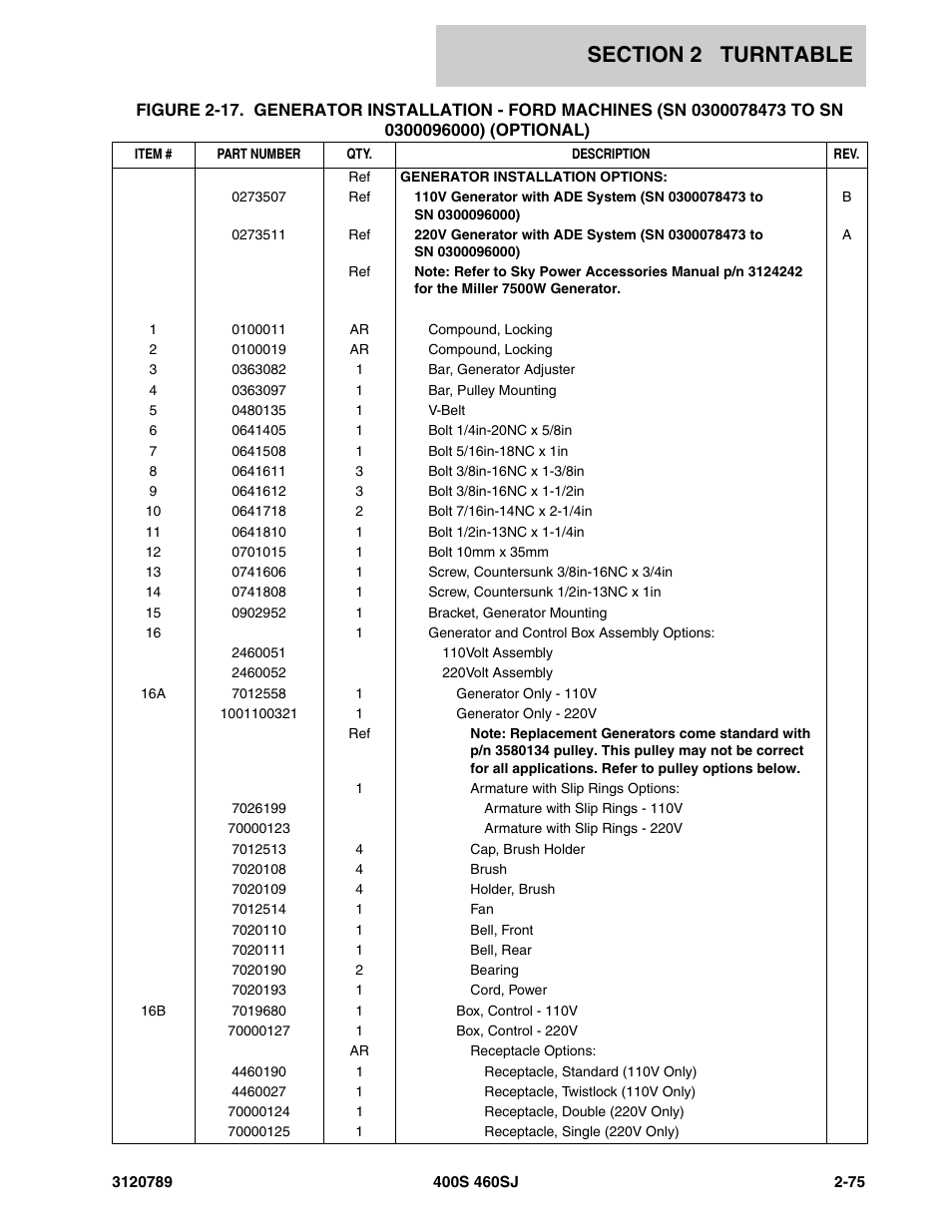 JLG 460SJ ANSI Parts Manual User Manual | Page 133 / 346