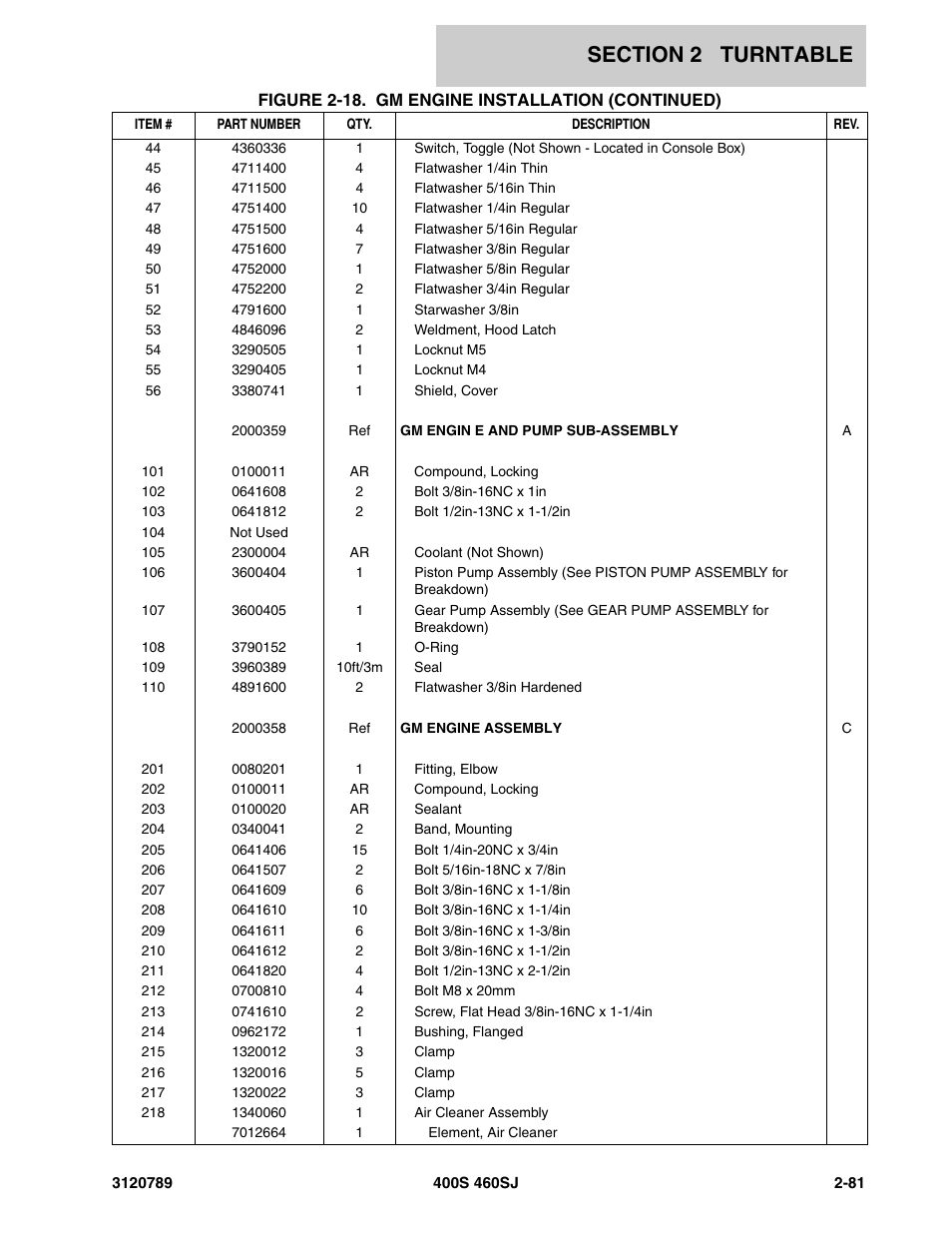 JLG 460SJ ANSI Parts Manual User Manual | Page 139 / 346