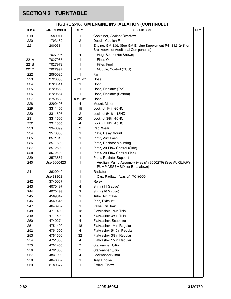 JLG 460SJ ANSI Parts Manual User Manual | Page 140 / 346