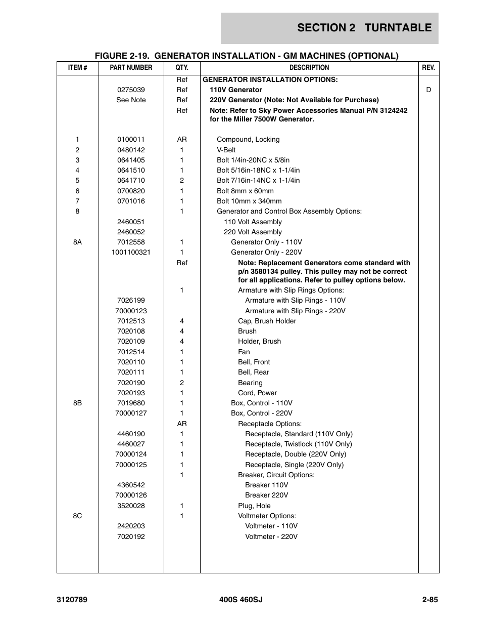 JLG 460SJ ANSI Parts Manual User Manual | Page 143 / 346