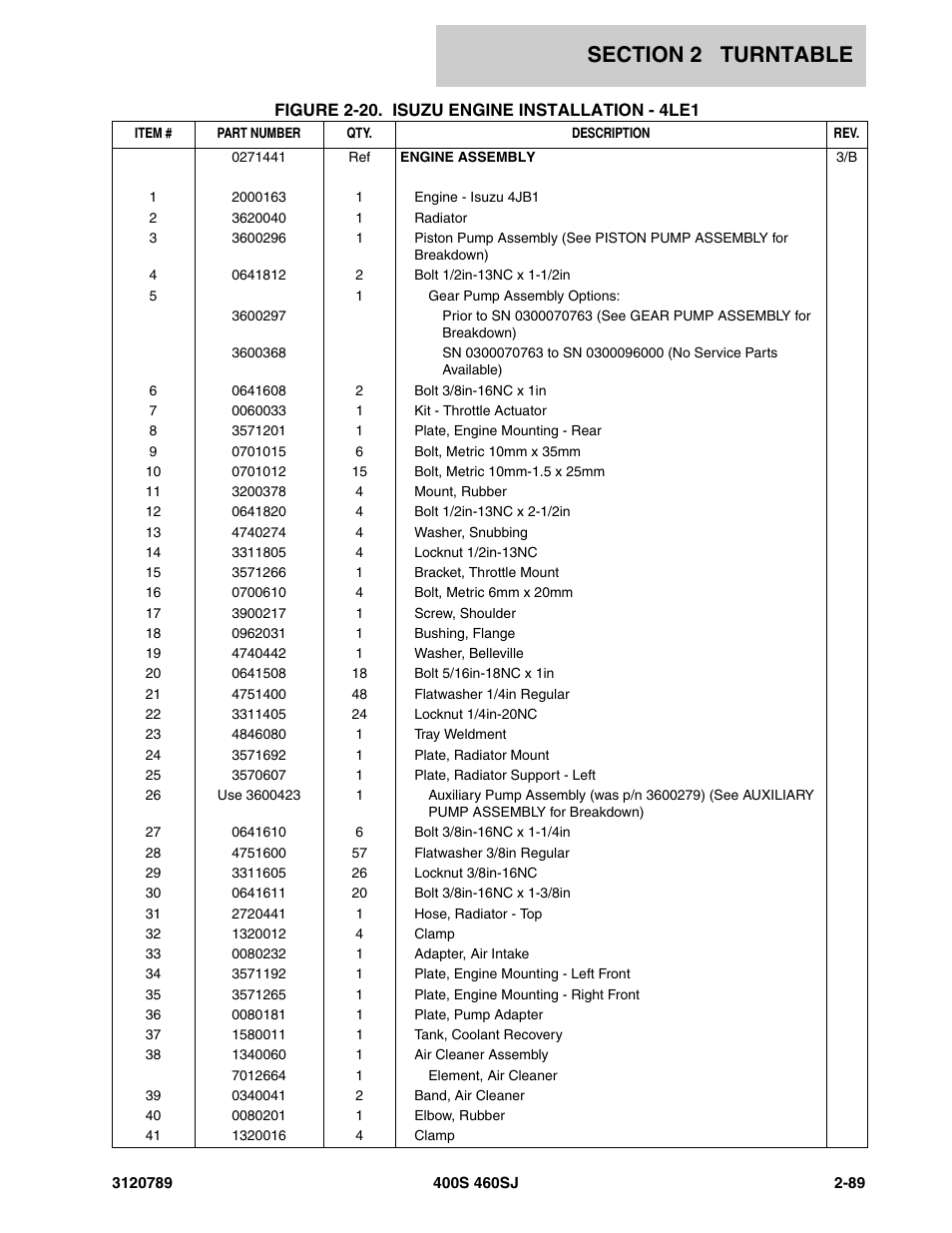 JLG 460SJ ANSI Parts Manual User Manual | Page 147 / 346