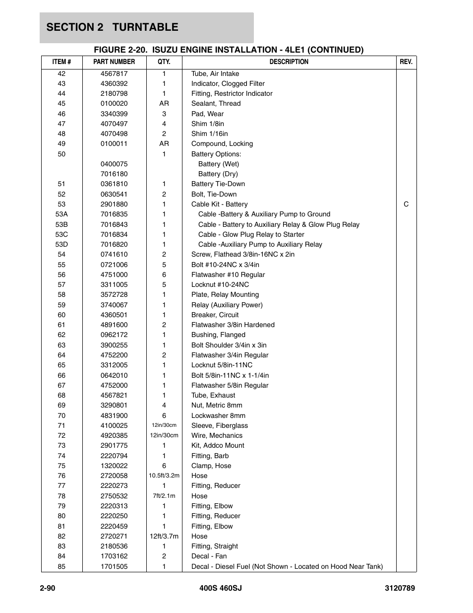 JLG 460SJ ANSI Parts Manual User Manual | Page 148 / 346