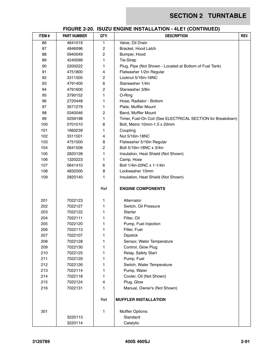JLG 460SJ ANSI Parts Manual User Manual | Page 149 / 346