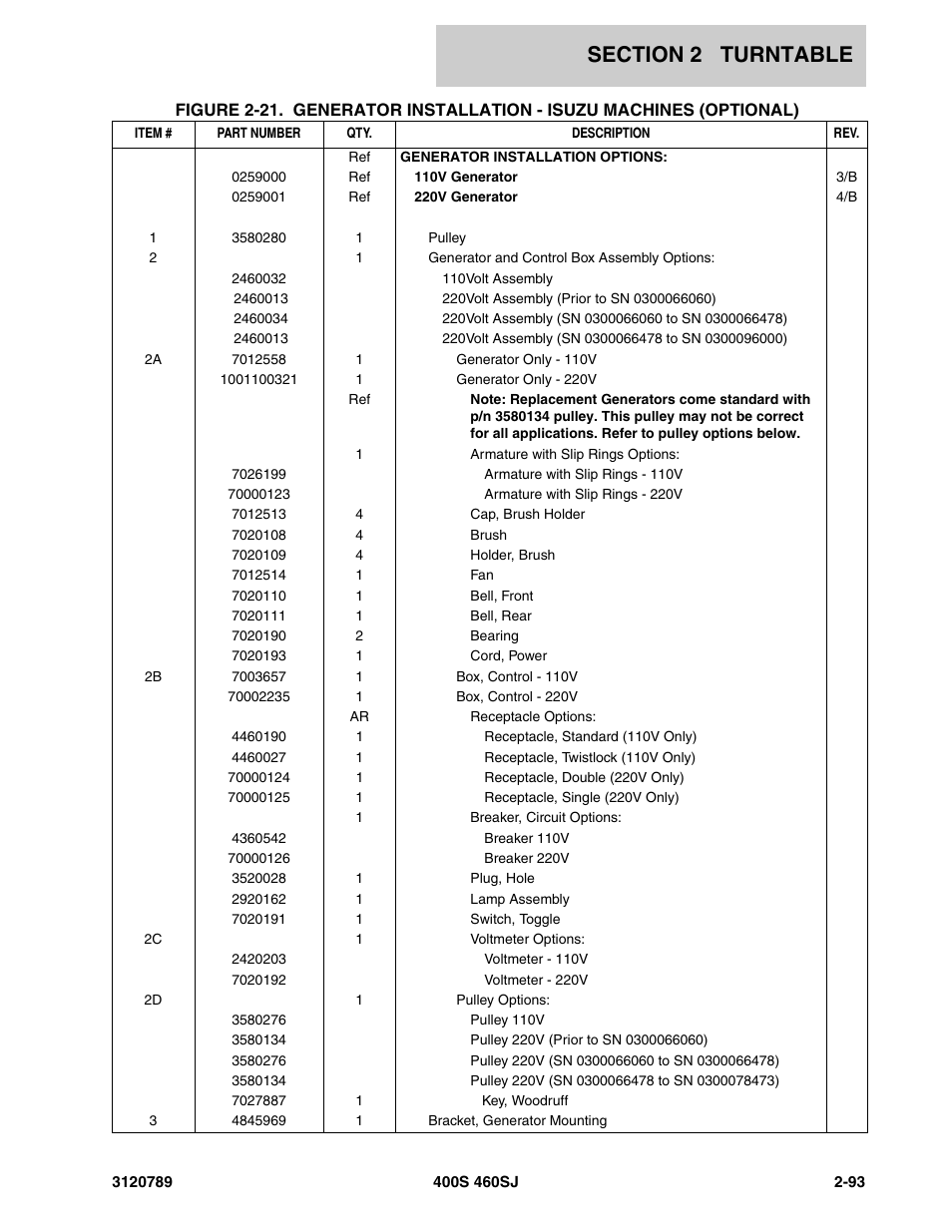 JLG 460SJ ANSI Parts Manual User Manual | Page 151 / 346