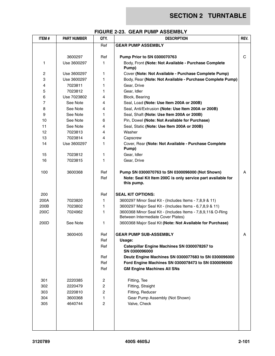 JLG 460SJ ANSI Parts Manual User Manual | Page 159 / 346