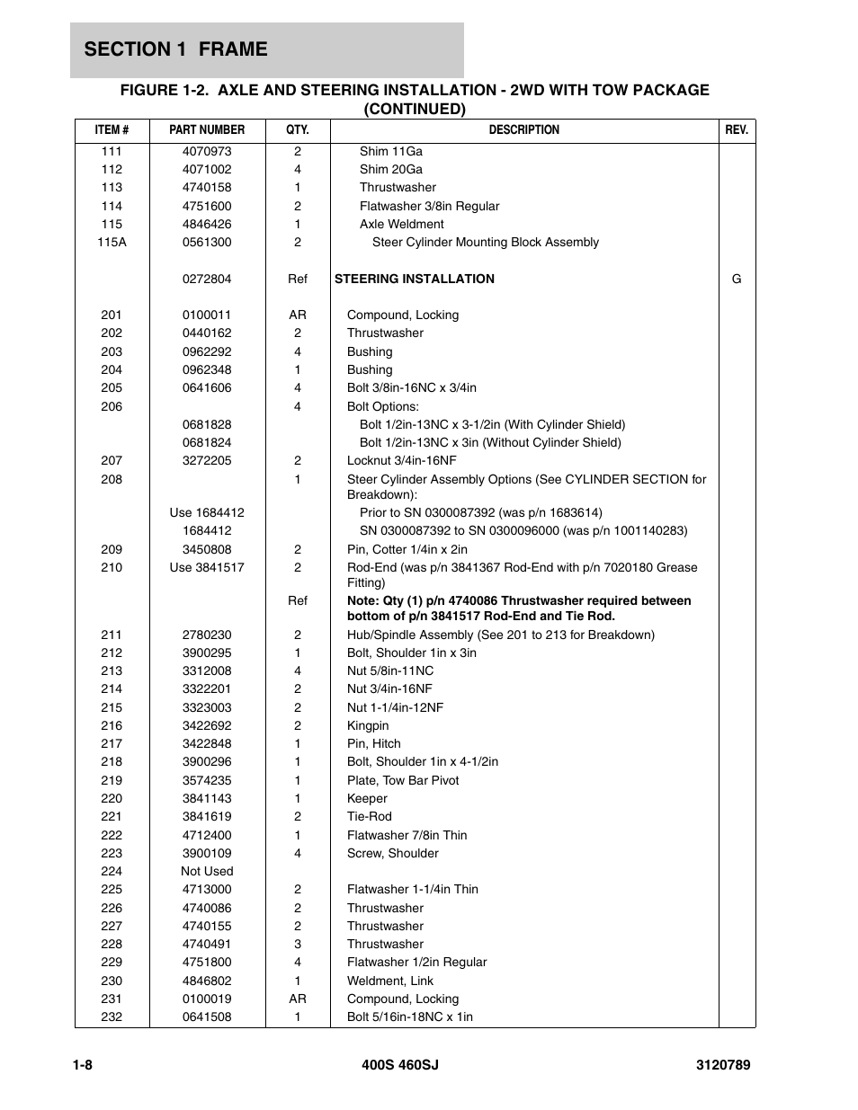 JLG 460SJ ANSI Parts Manual User Manual | Page 16 / 346