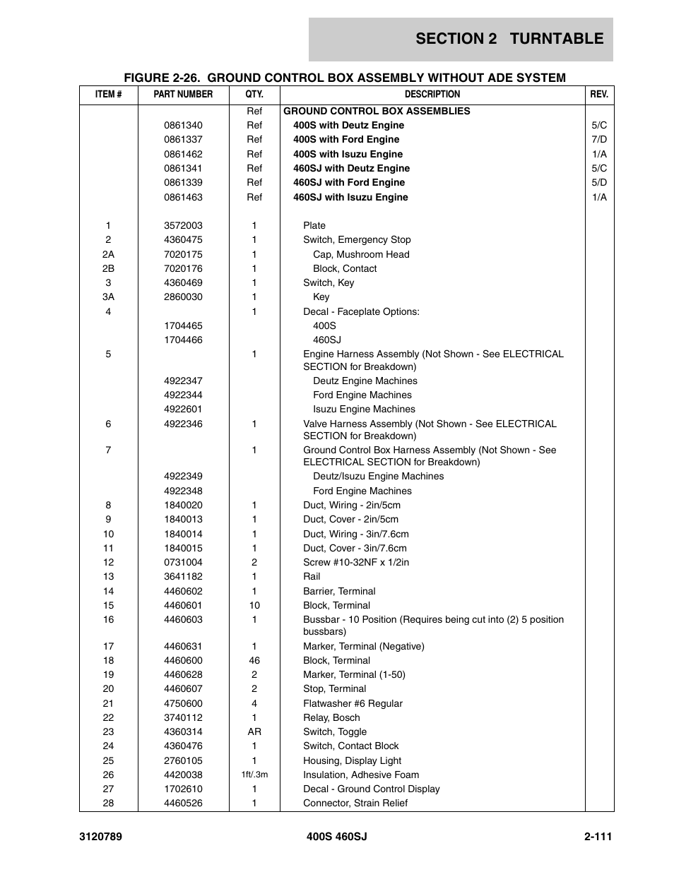 JLG 460SJ ANSI Parts Manual User Manual | Page 169 / 346