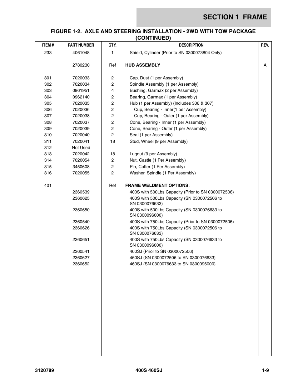 JLG 460SJ ANSI Parts Manual User Manual | Page 17 / 346