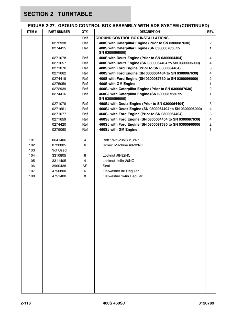 JLG 460SJ ANSI Parts Manual User Manual | Page 176 / 346