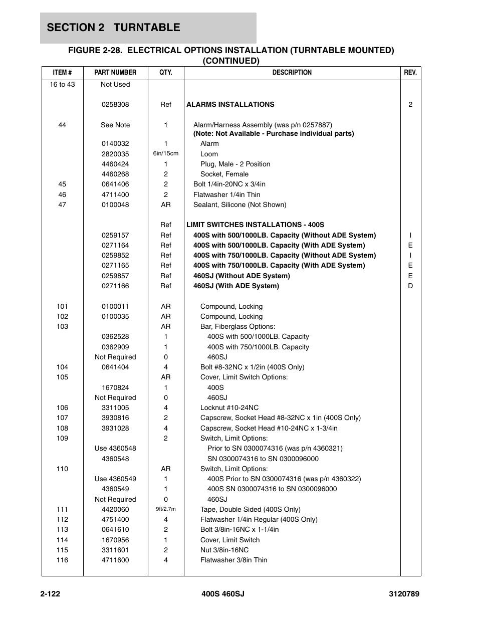 JLG 460SJ ANSI Parts Manual User Manual | Page 180 / 346
