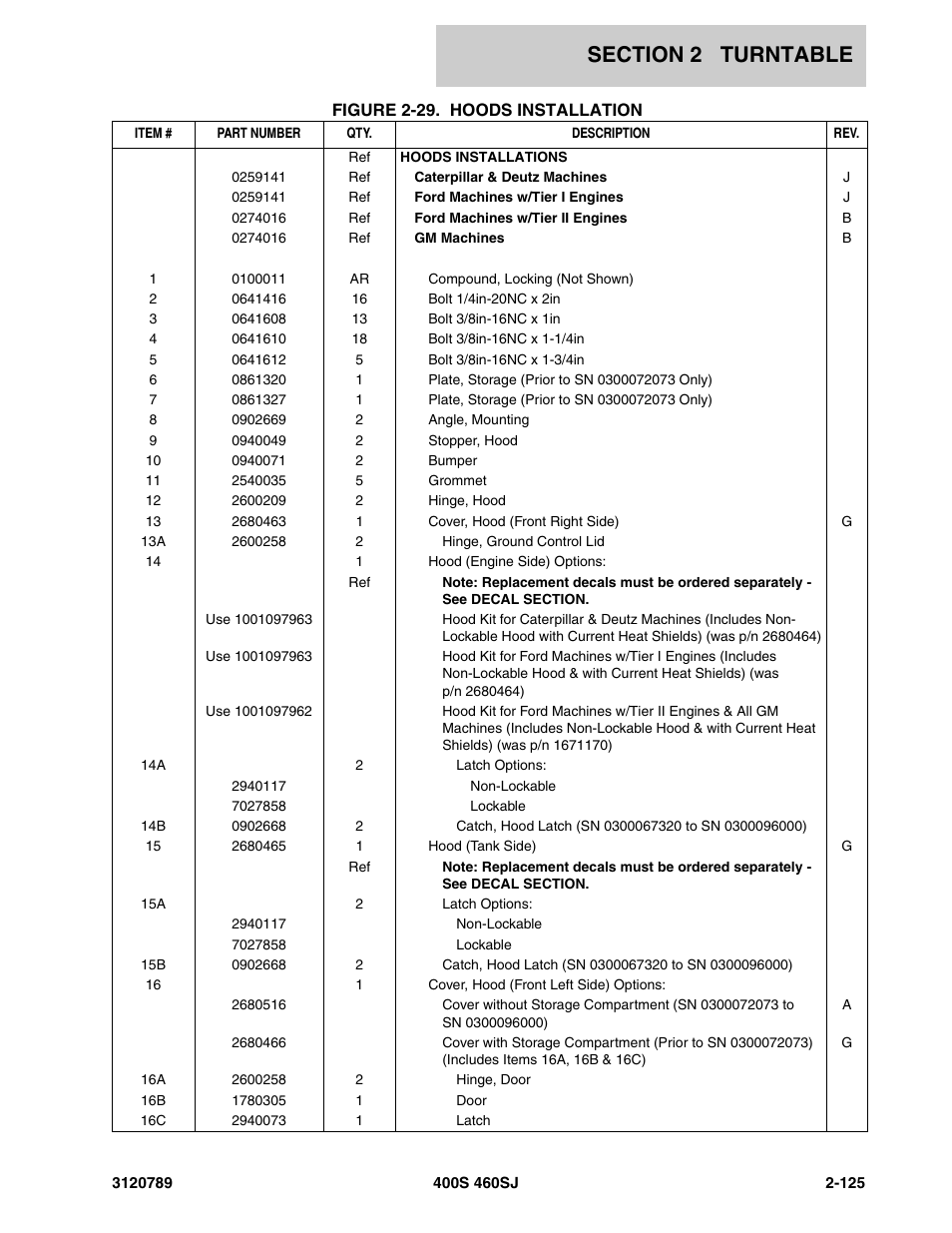 JLG 460SJ ANSI Parts Manual User Manual | Page 183 / 346